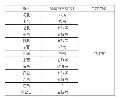 西安体育学院2018年播音与主持艺术专业（体育节目主播）简介