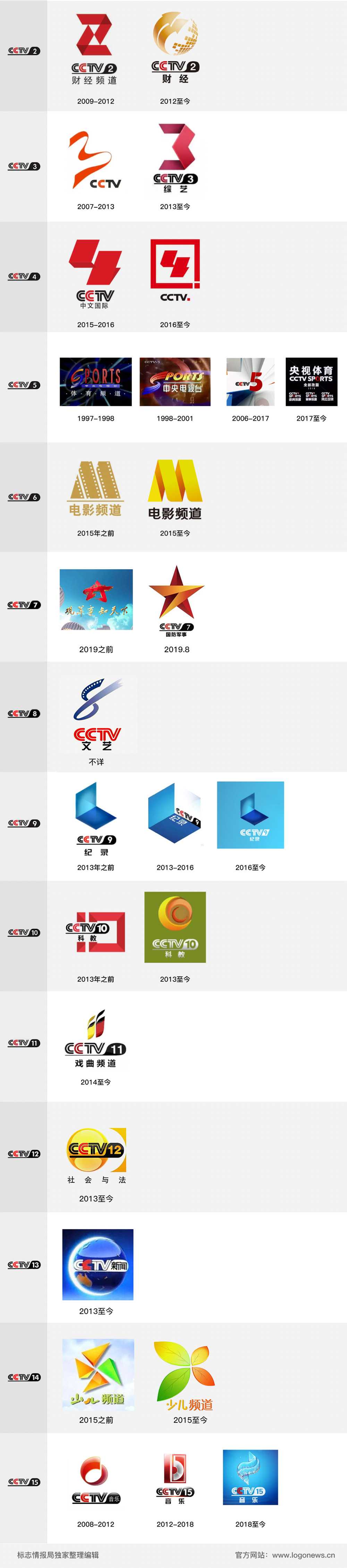 CCTV-7更名国防军事频道，还设计了频道新LOGO