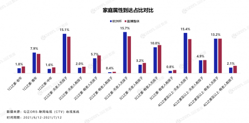 3800万人的深夜狂欢，从数据视角解读欧洲杯观众