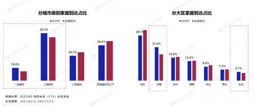 3800万人的深夜狂欢，从数据视角解读欧洲杯观众