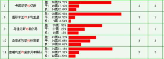 投注比例