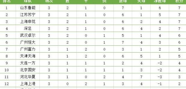 中超预备队的积分榜规则是怎样的？( 图 1)
