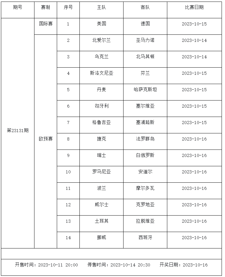 他们在上一场预选赛中依靠莫拉塔的进球2：0复仇苏格兰