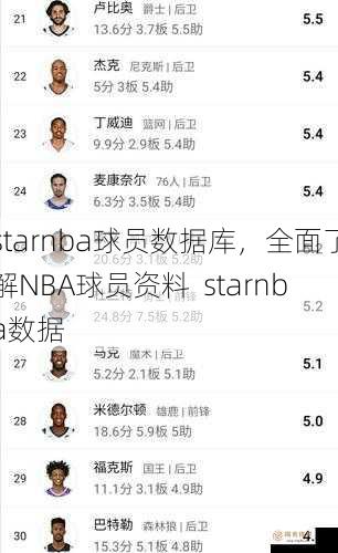starnba球员数据库，全面了解NBA球员资料  starnba数据