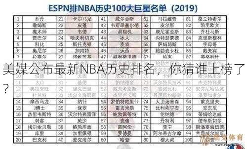 美媒公布最新NBA历史排名，你猜谁上榜了？